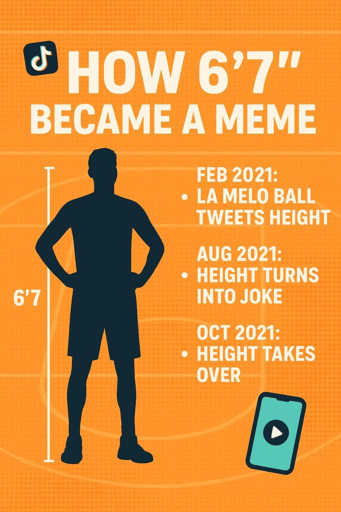 6-7 jokes about LaMelo Ball basketball meme and viral TikTok trend