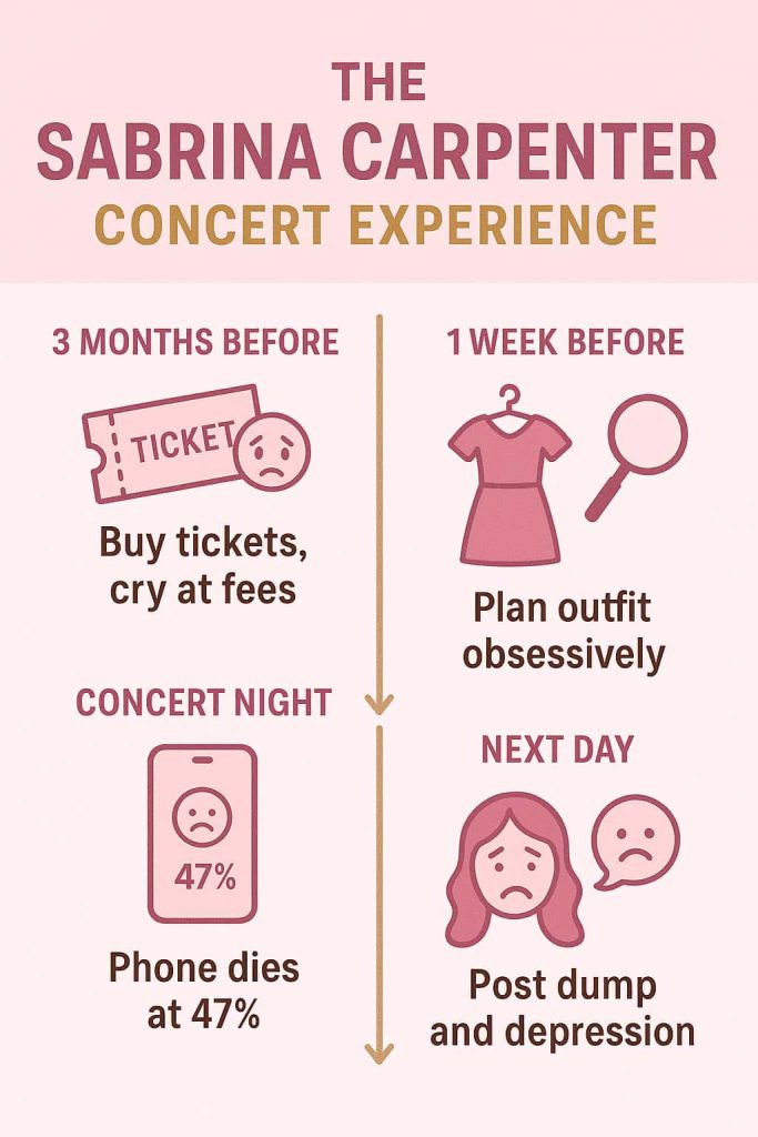 Sabrina Carpenter concert experience funny timeline - relatable fan humor and jokes
