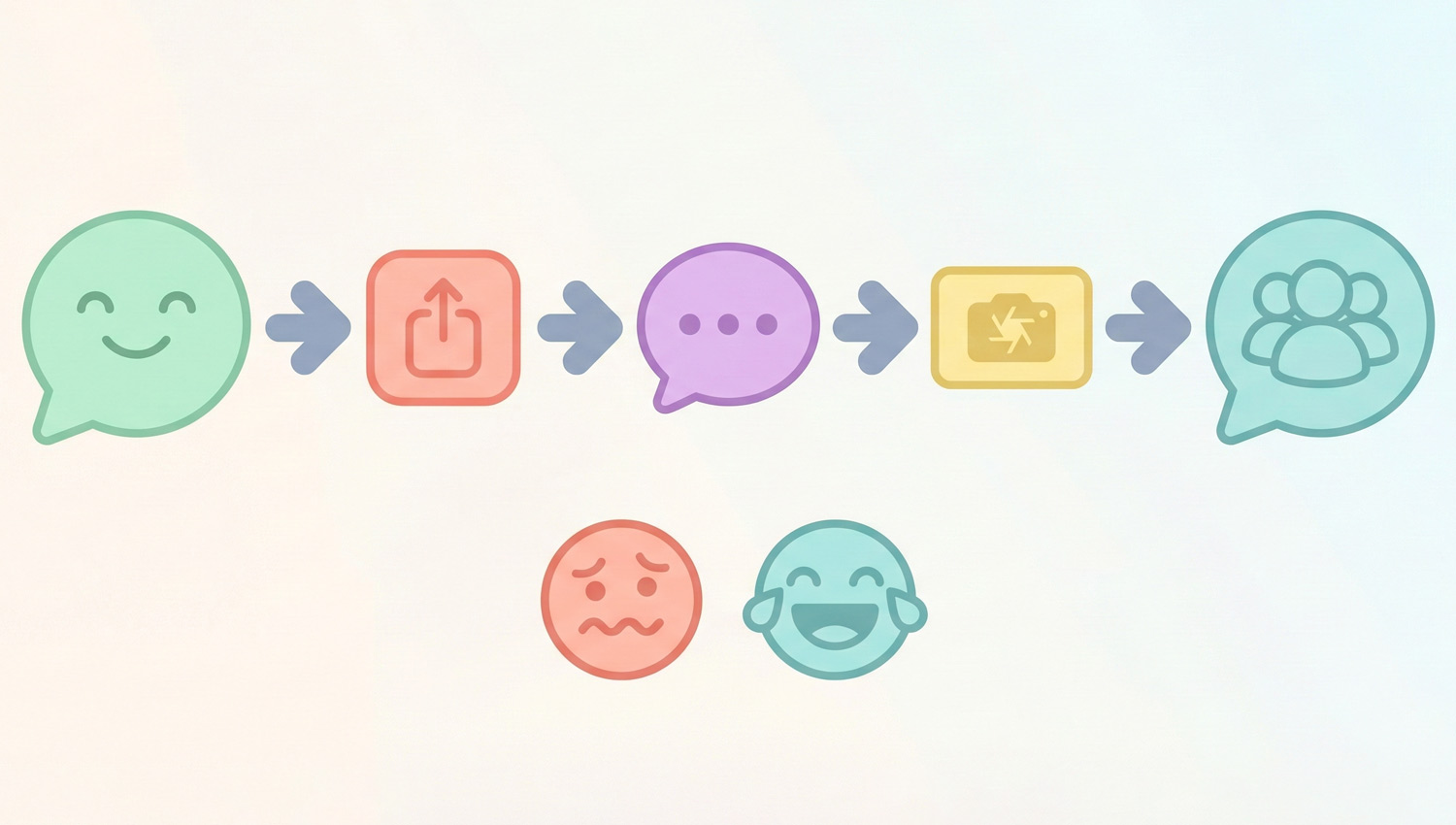 Simple infographic showing how dad jokes spread through shares and comments.